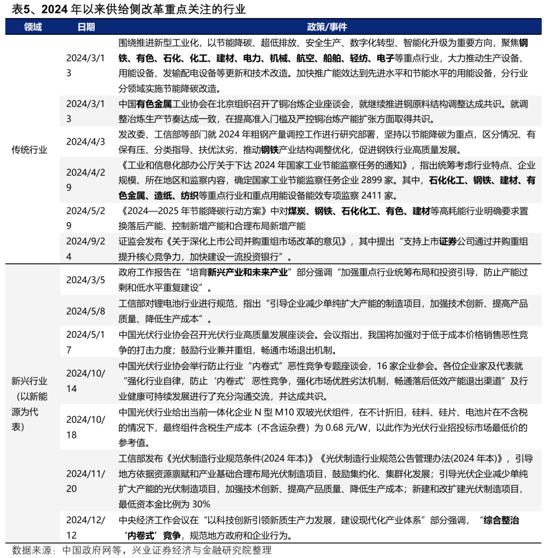【兴证策略】深度解析“合肥模式”-第25张图片