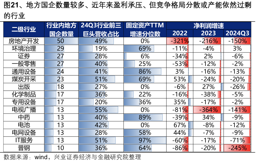 【兴证策略】深度解析“合肥模式”-第26张图片