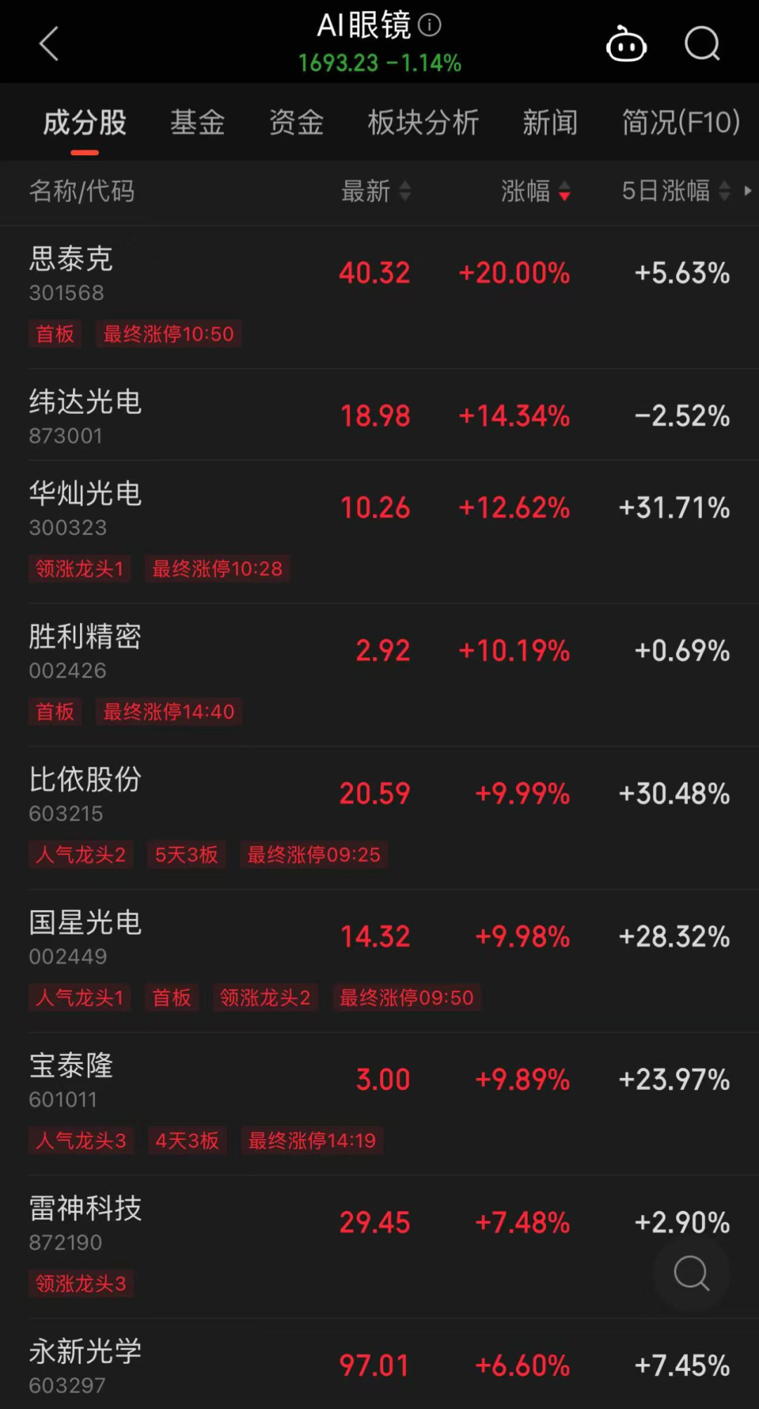 火了！A股人气第一名-第2张图片
