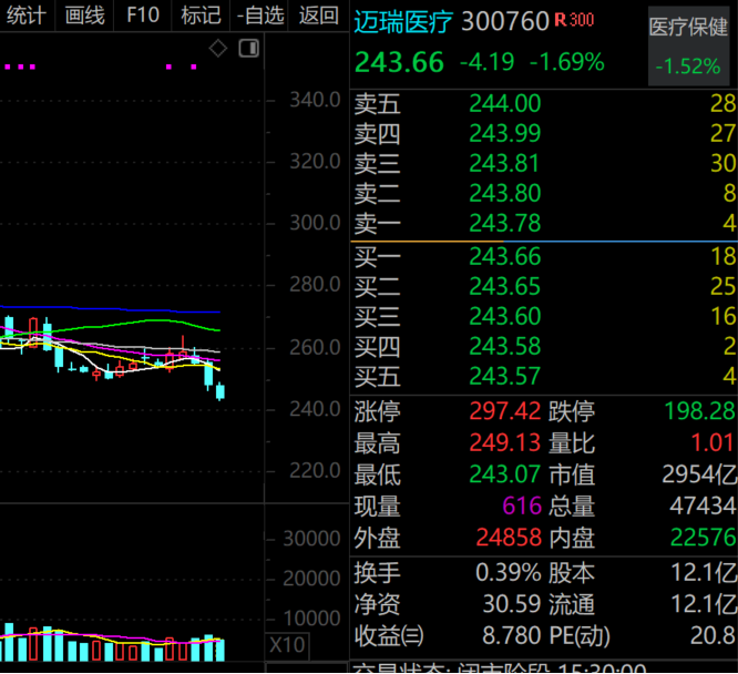 炸裂，逾百家外资来了，3000亿白马将持续加大分红力度！-第1张图片