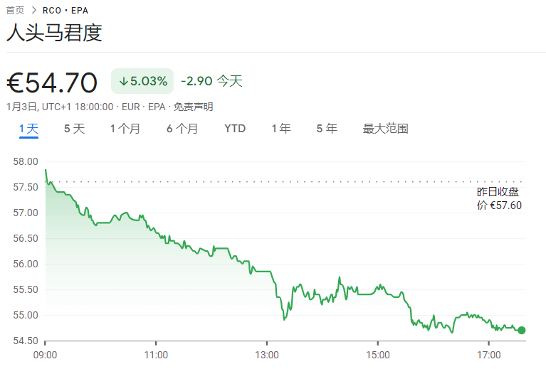美国要给酒加"致癌警告"，酒类股票全线下跌-第1张图片