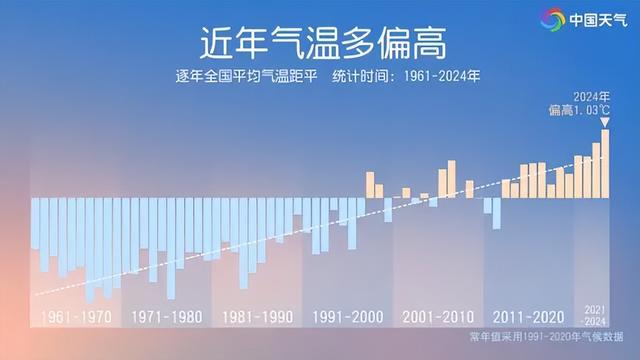 2024年成“最暖一年” ！全球气温为何飙升？答案或为：云层减少！-第4张图片