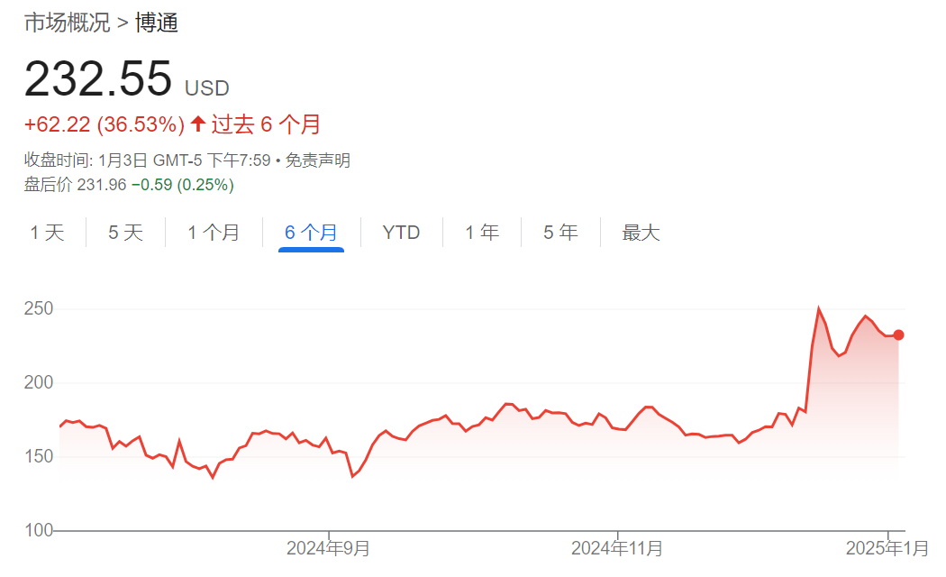英伟达的"平替"之争：Marvell比博通更合适？-第1张图片
