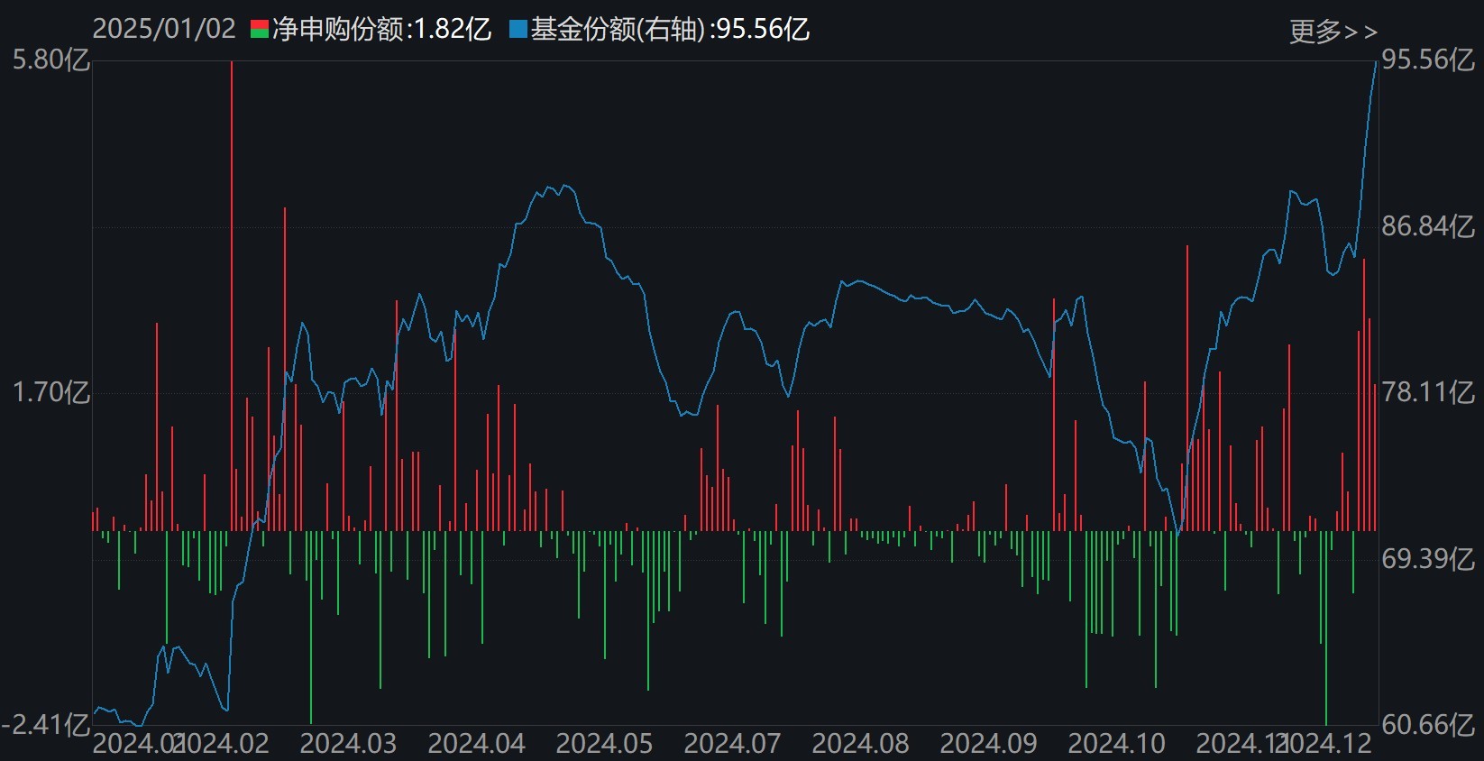 调整就是机会！逾300亿资金进场抄底，27只行业ETF被疯狂扫货，这个主题的ETF份额更是创历史新高-第6张图片