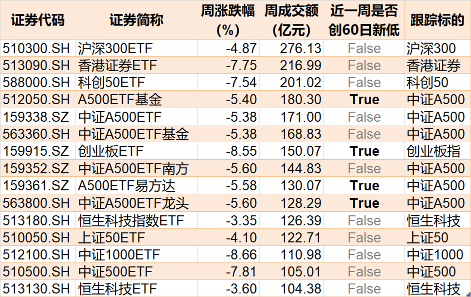 调整就是机会！逾300亿资金进场抄底，27只行业ETF被疯狂扫货，这个主题的ETF份额更是创历史新高-第7张图片