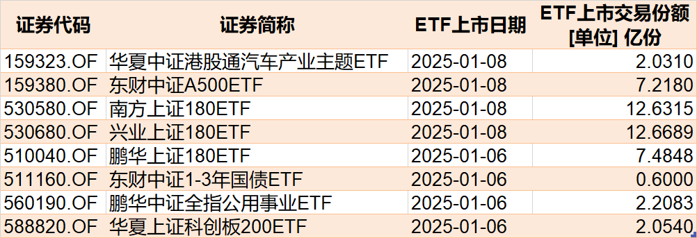 调整就是机会！逾300亿资金进场抄底，27只行业ETF被疯狂扫货，这个主题的ETF份额更是创历史新高-第8张图片