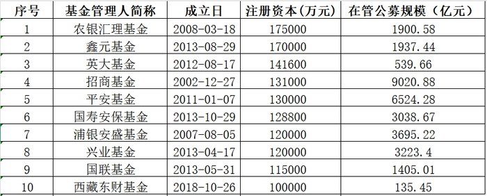 湘财、红土创新基金同日“官宣”增加资本金，只靠股东“输血”如何破局？-第2张图片