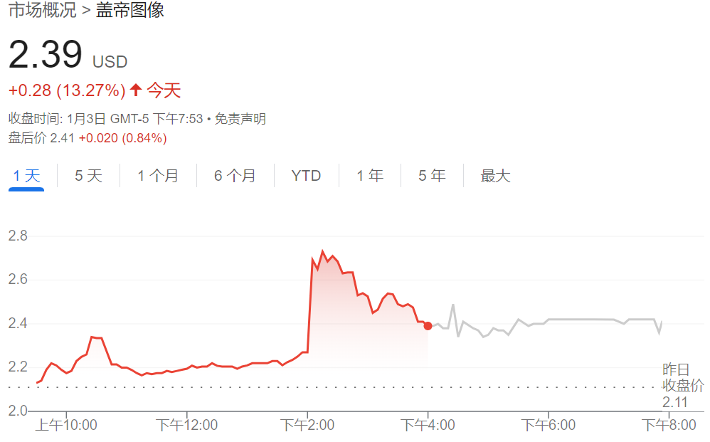 抱团应对AI！广告之后，图片巨头酝酿合并，Shutterstock和Getty Images股价双双上涨-第1张图片