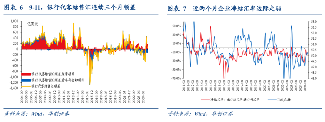 华创张瑜：人民币汇率弹性释放不是坏事-第4张图片