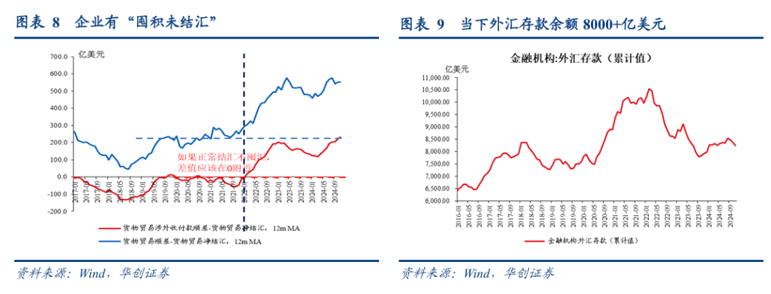 华创张瑜：人民币汇率弹性释放不是坏事-第5张图片