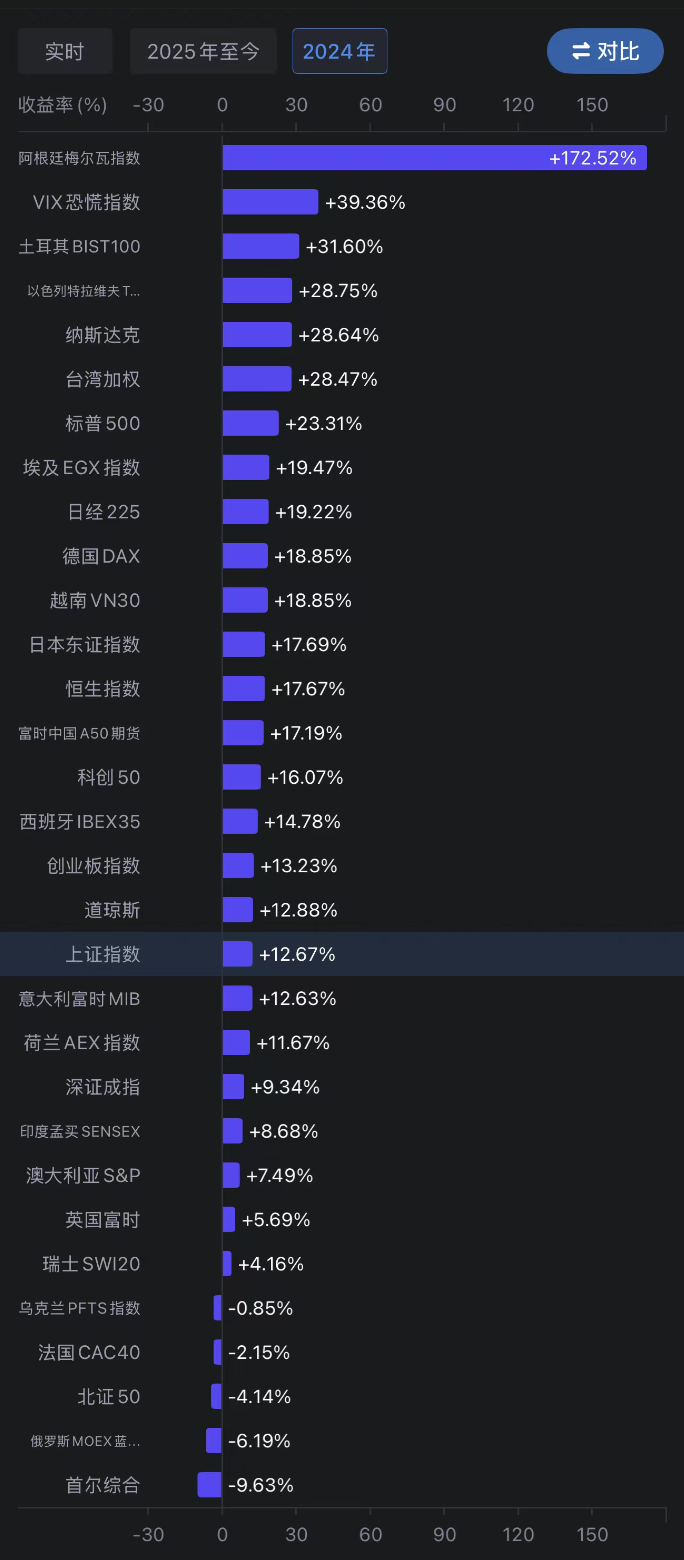 万万想不到，中国经济真的要靠股市-第22张图片