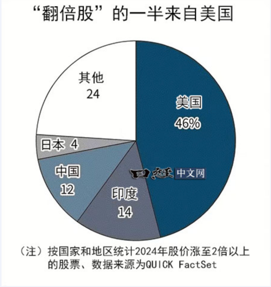 万万想不到，中国经济真的要靠股市-第23张图片