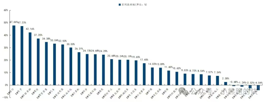 万万想不到，中国经济真的要靠股市-第25张图片