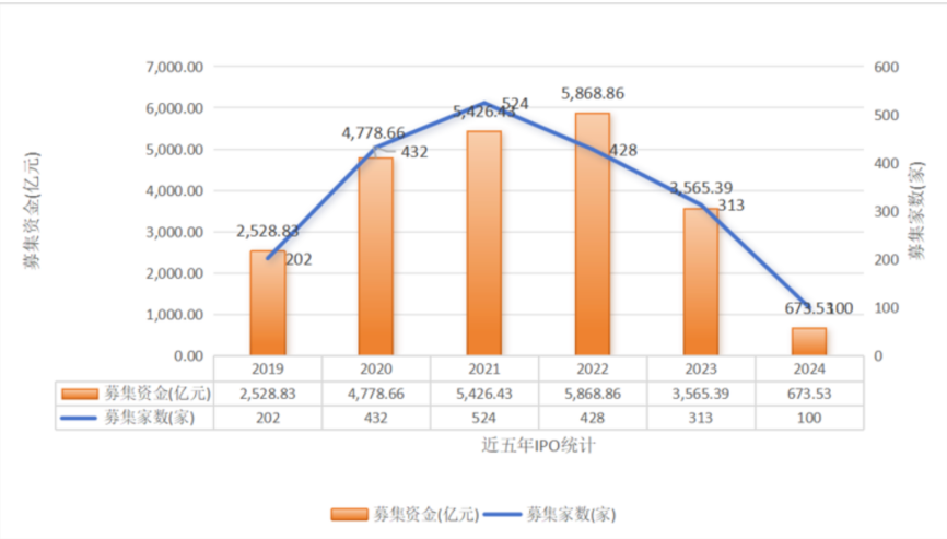 万万想不到，中国经济真的要靠股市-第27张图片