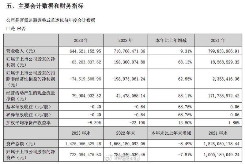 阳普医疗高层频繁变动连续三年业绩下滑-第2张图片