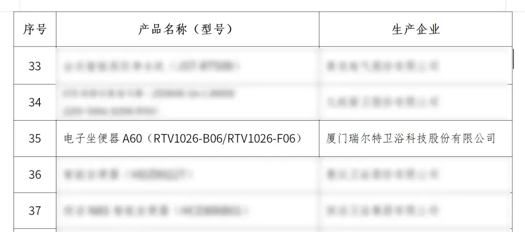 恒洁、九牧、箭牌、惠达、松下、帝欧、金牌、瑞尔特、和成、辉煌、富兰克...最新动态-第8张图片