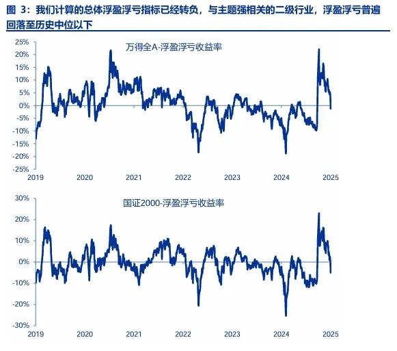 【申万宏源策略 | 一周回顾展望】春季行情还是有机会的震荡市-第3张图片