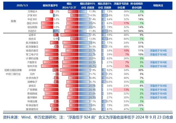 【申万宏源策略 | 一周回顾展望】春季行情还是有机会的震荡市-第4张图片