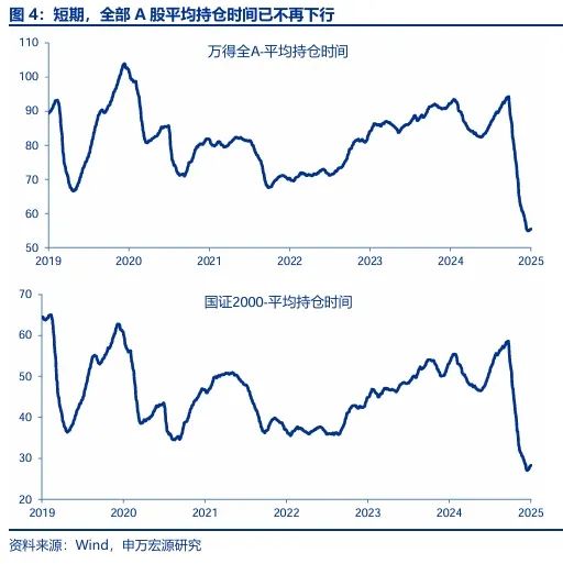 【申万宏源策略 | 一周回顾展望】春季行情还是有机会的震荡市-第5张图片