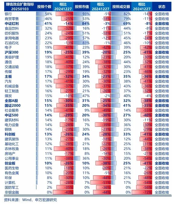 【申万宏源策略 | 一周回顾展望】春季行情还是有机会的震荡市-第7张图片
