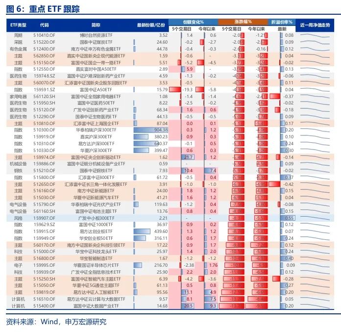 【申万宏源策略 | 一周回顾展望】春季行情还是有机会的震荡市-第8张图片