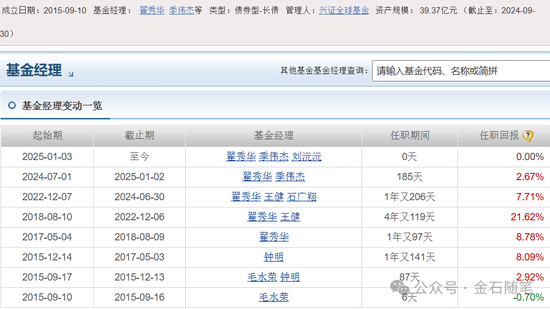 厉害了！用时13年，兴证全球基金刘沅沅从广告业务经理蜕变成一名基金经理-第1张图片