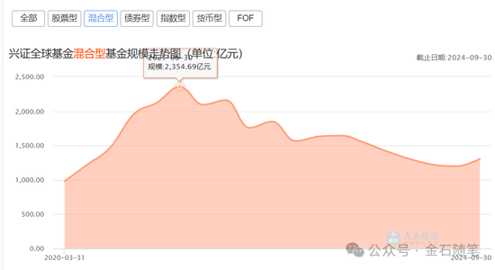 厉害了！用时13年，兴证全球基金刘沅沅从广告业务经理蜕变成一名基金经理-第3张图片