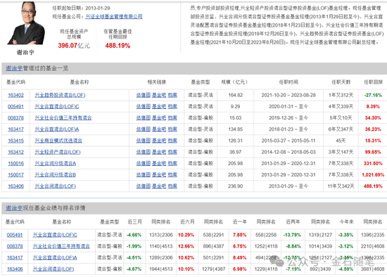 厉害了！用时13年，兴证全球基金刘沅沅从广告业务经理蜕变成一名基金经理-第4张图片