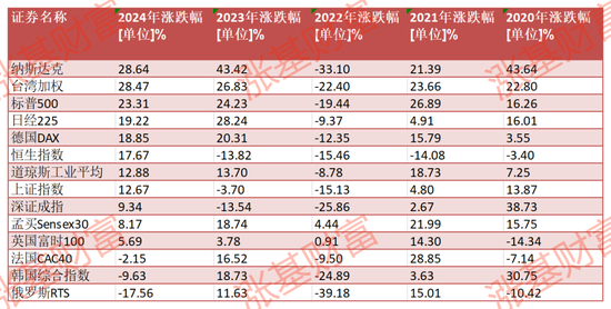 2020至2024！这5年有没有年年都赚钱的权益类基金？金元顺安元启近5年赚260%，华商新趋势赚154%（名单）-第1张图片