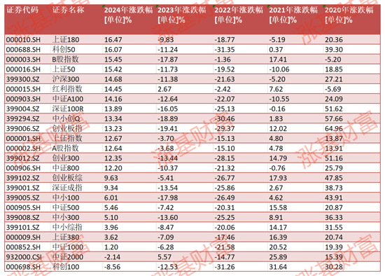 2020至2024！这5年有没有年年都赚钱的权益类基金？金元顺安元启近5年赚260%，华商新趋势赚154%（名单）-第2张图片