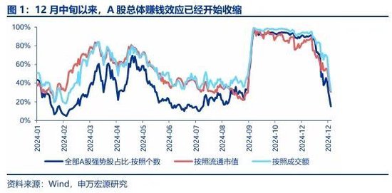 申万宏源策略：春季行情还是有机会的震荡市-第1张图片