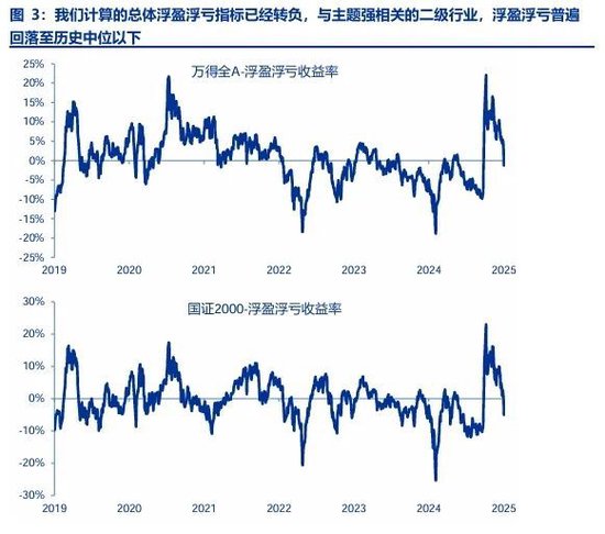 申万宏源策略：春季行情还是有机会的震荡市-第3张图片
