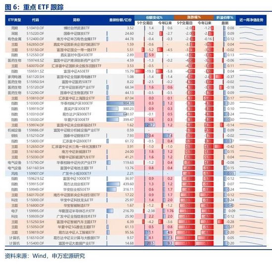 申万宏源策略：春季行情还是有机会的震荡市-第8张图片