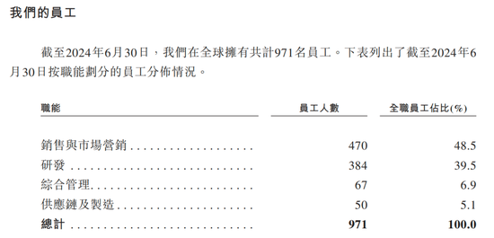 蚂蚁押注的极智嘉IPO，“清华学霸”与同行专利鏖战4年，累计亏损超40亿元-第7张图片