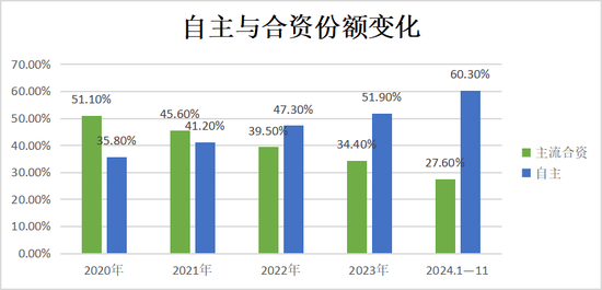 2024年，汽车行业十大破圈事件-第2张图片