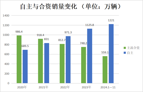 2024年，汽车行业十大破圈事件-第3张图片