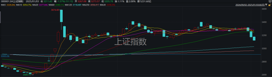 央行连提两次“择机降准降息”，A股明天怎么走？最新券商研判→-第2张图片