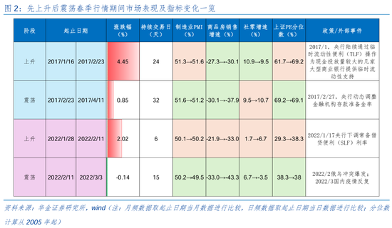 华金证券：短期继续调整幅度有限 逢低配置科技、部分消费和高股息等行业-第3张图片