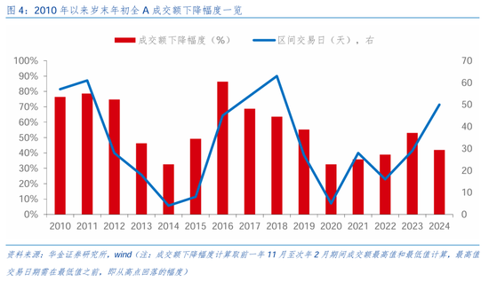 华金证券：短期继续调整幅度有限 逢低配置科技、部分消费和高股息等行业-第5张图片