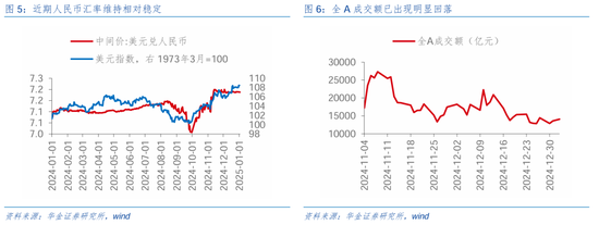 华金证券：短期继续调整幅度有限 逢低配置科技、部分消费和高股息等行业-第6张图片