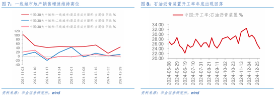 华金证券：短期继续调整幅度有限 逢低配置科技、部分消费和高股息等行业-第7张图片