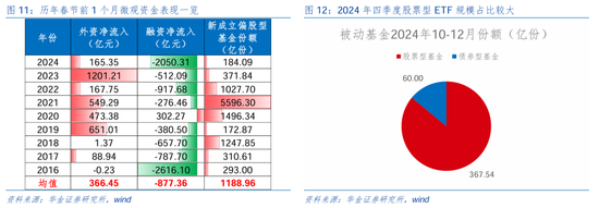 华金证券：短期继续调整幅度有限 逢低配置科技、部分消费和高股息等行业-第9张图片