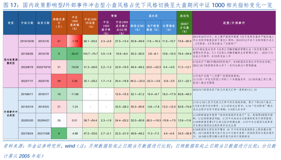 华金证券：短期继续调整幅度有限 逢低配置科技、部分消费和高股息等行业-第13张图片