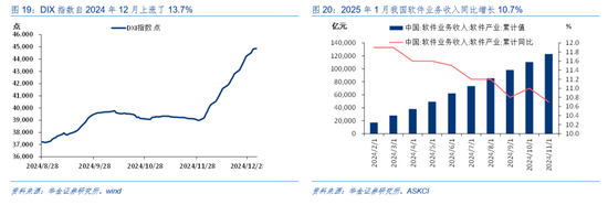 华金证券：短期继续调整幅度有限 逢低配置科技、部分消费和高股息等行业-第15张图片