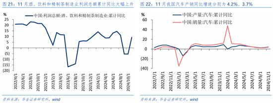 华金证券：短期继续调整幅度有限 逢低配置科技、部分消费和高股息等行业-第16张图片
