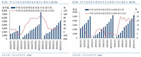 华金证券：短期继续调整幅度有限 逢低配置科技、部分消费和高股息等行业-第17张图片