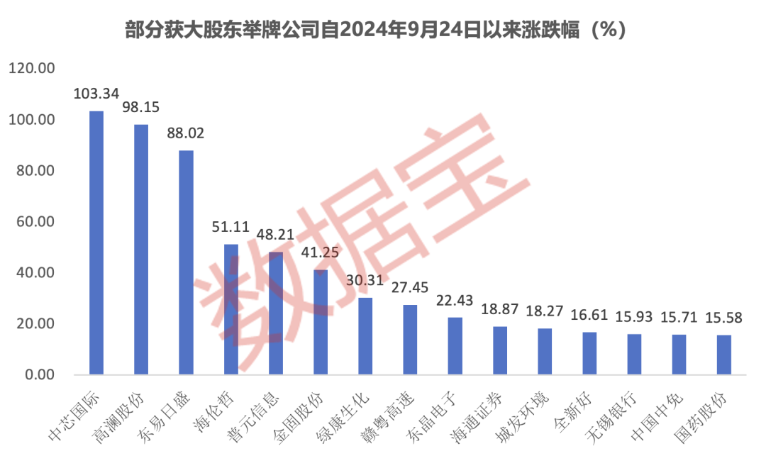 举牌，煤机龙头天地科技“赢麻了”！大股东举牌公司曝光，芯片巨头在内-第2张图片