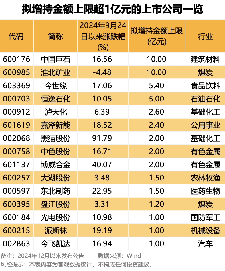举牌，煤机龙头天地科技“赢麻了”！大股东举牌公司曝光，芯片巨头在内-第3张图片
