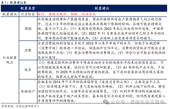 信达策略：牛初的回撤可类比99年Q3、13年Q2、19年Q2，春节前可能是第二次买点-第7张图片