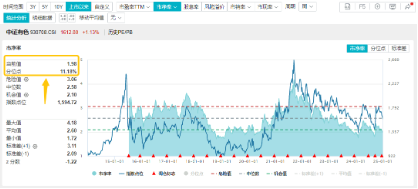 有色蓄势高飞！有色龙头ETF（159876）盘中逆市涨超3%！铜、金、铝携手上攻，北方铜业涨停封板-第4张图片